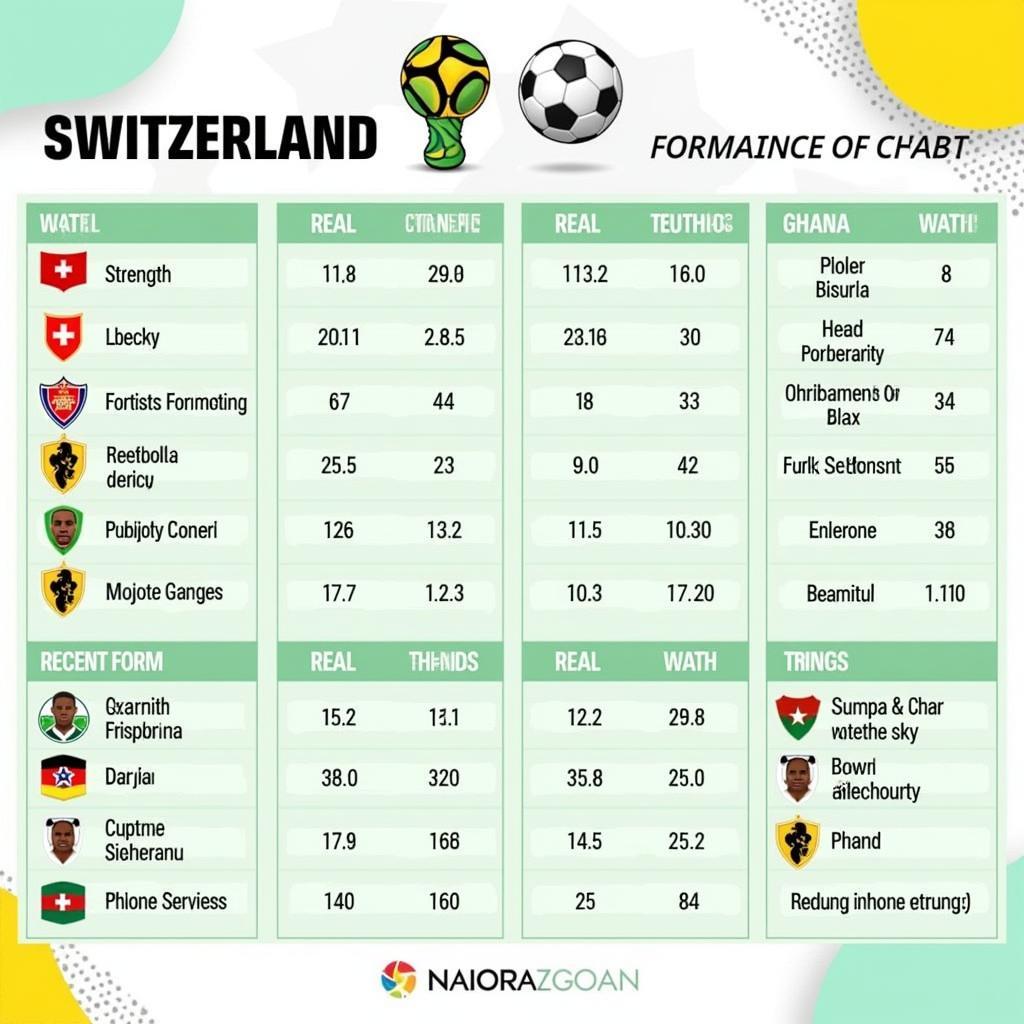 Soi kèo Thuỵ Sĩ vs Ghana