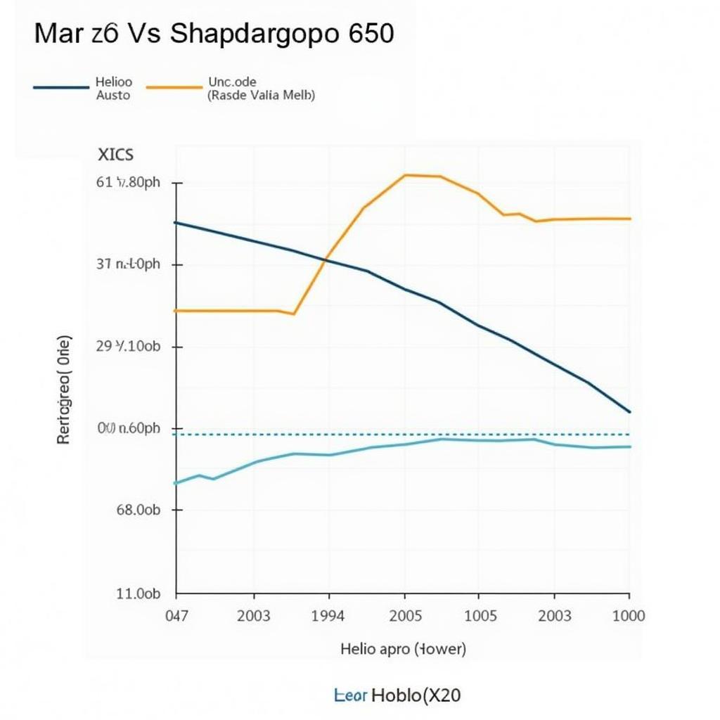 Tiêu thụ năng lượng Helio X20 và Snapdragon 650