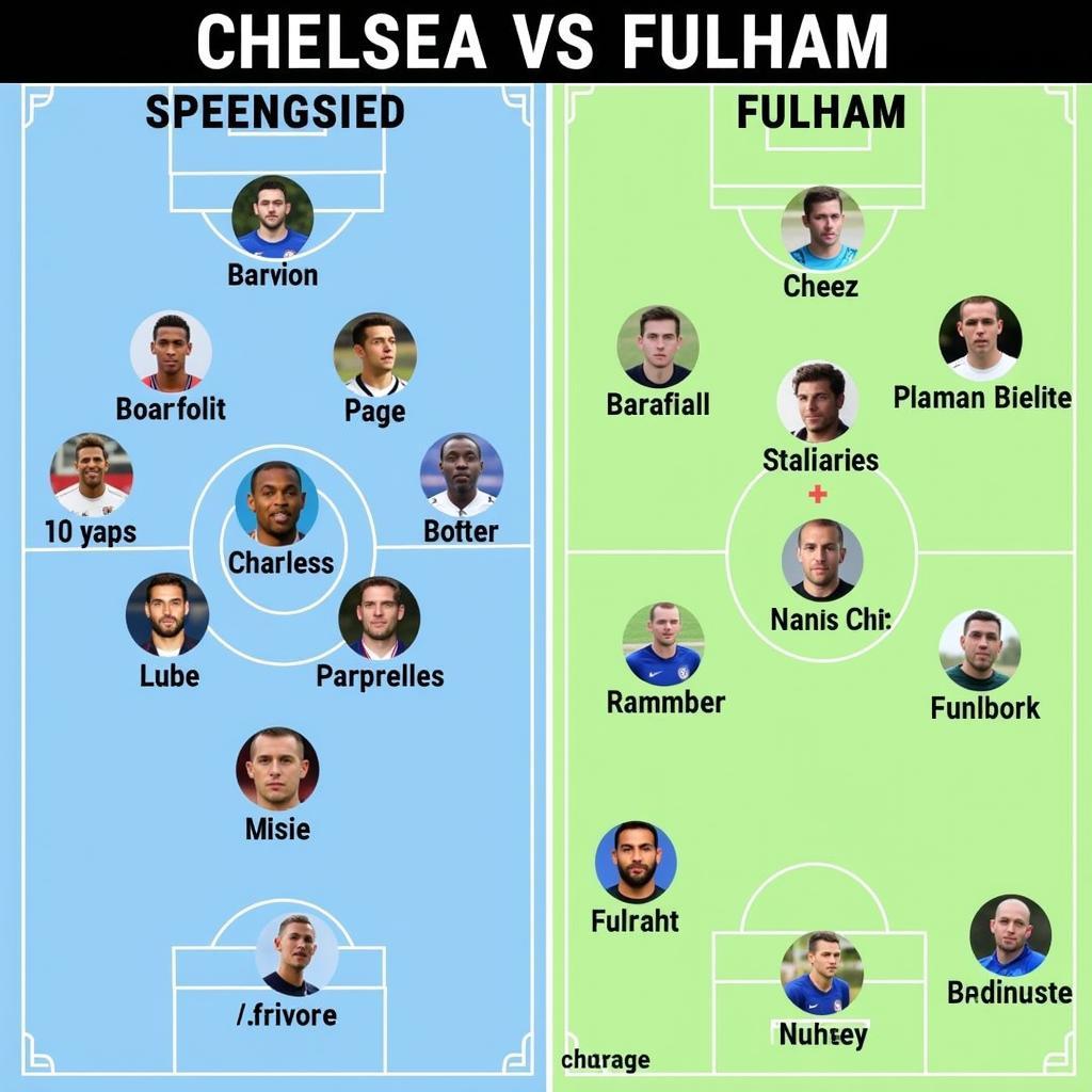 Tình Hình Lực Lượng Chelsea Fulham