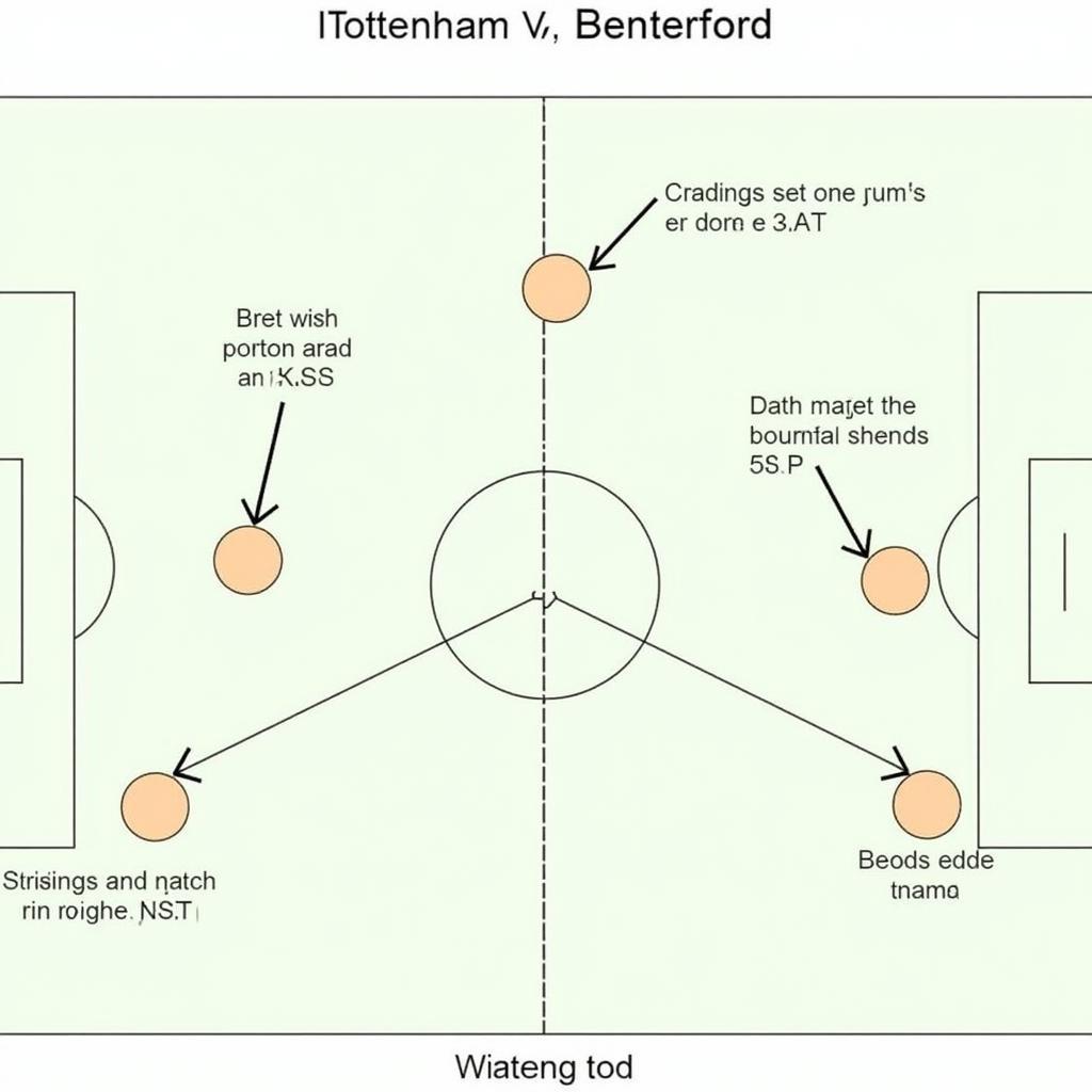 Chiến thuật của Tottenham vs Brentford