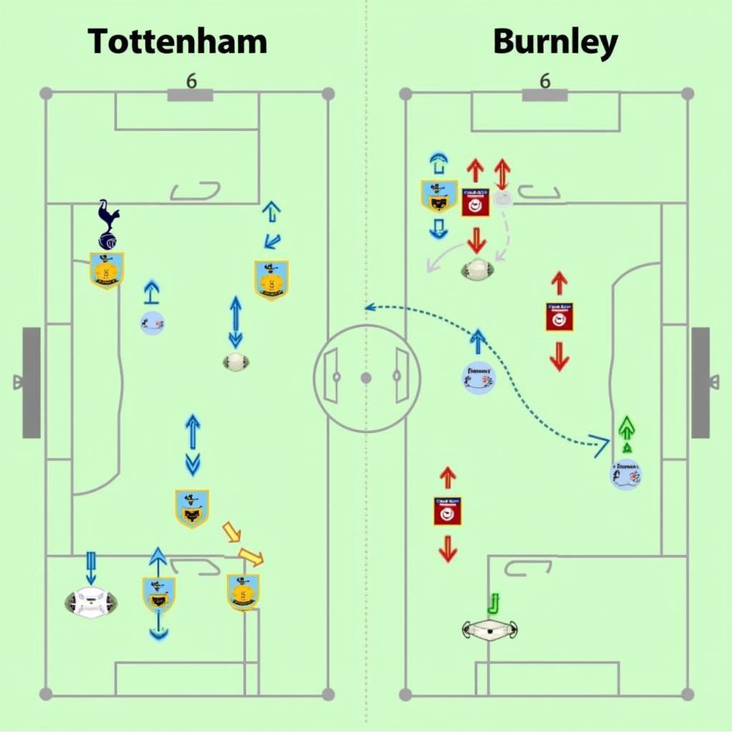 Chiến thuật dự kiến của hai đội Tottenham vs Burnley