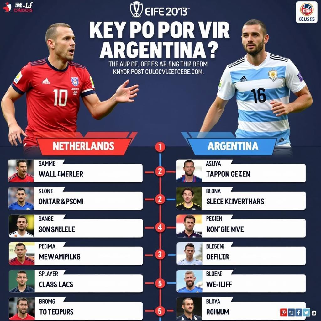 Cầu thủ nổi bật trong trận đấu trực tiếp Hà Lan vs Argentina