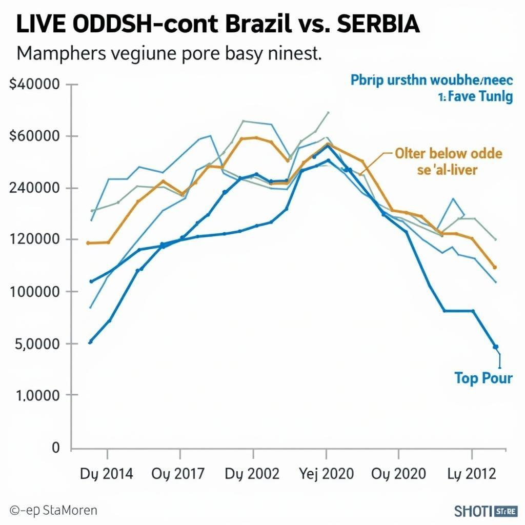 Tỷ lệ kèo Brazil vs Serbia hôm nay