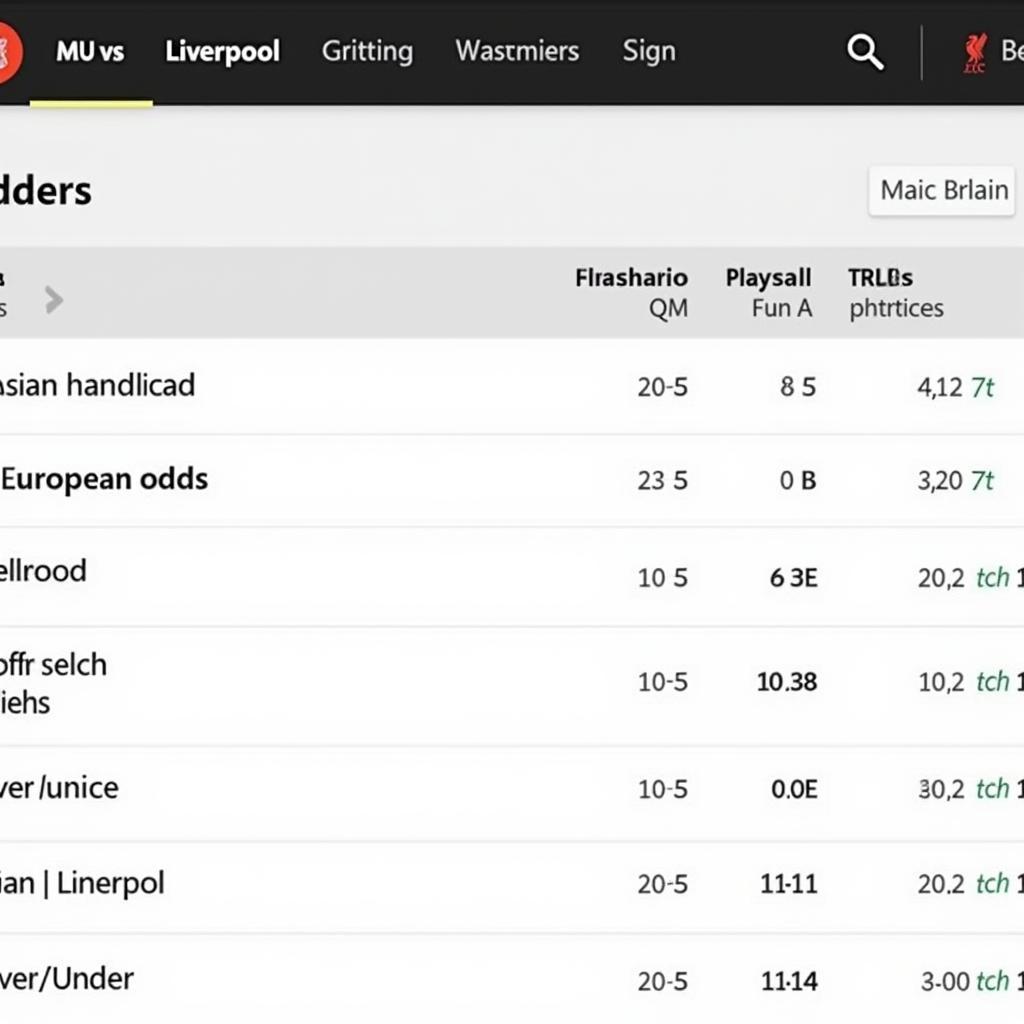 Tỷ lệ kèo MU vs Liverpool