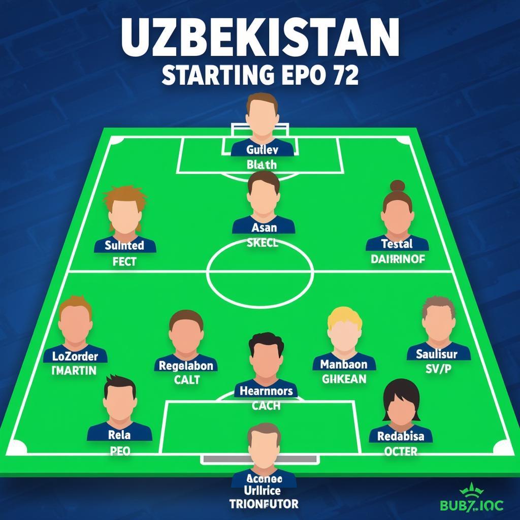 Đội hình U20 Uzbekistan