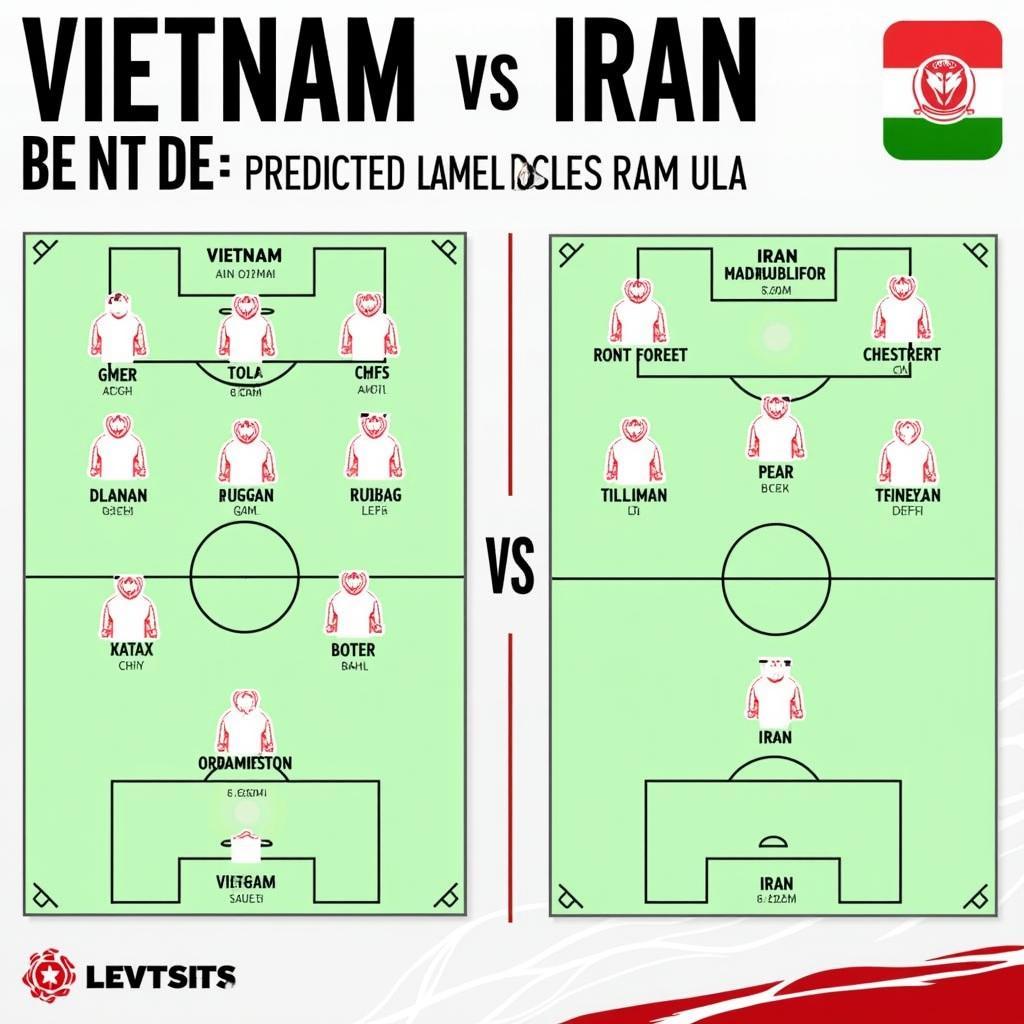 Đội hình dự kiến Việt Nam vs Iran