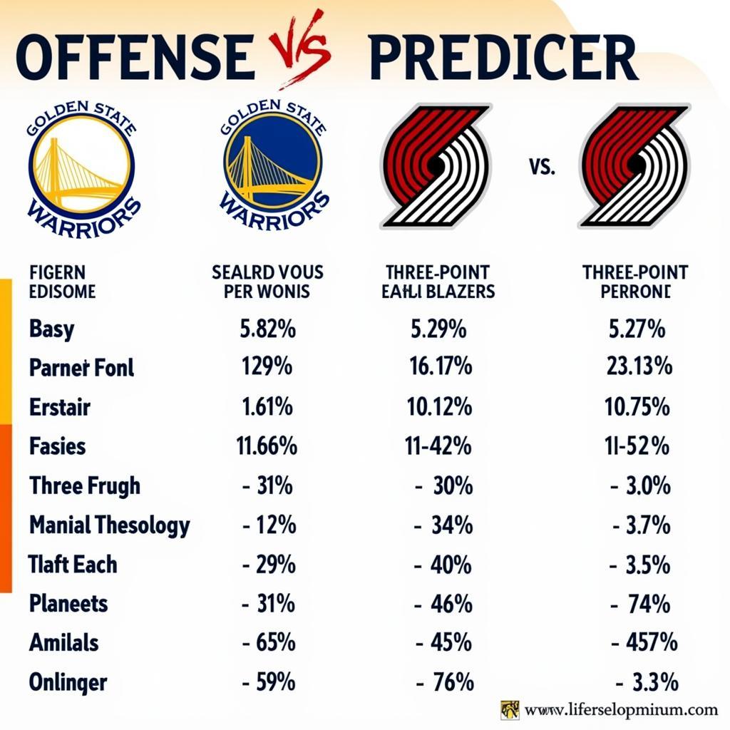 Warriors vs Blazers Offensive Matchup