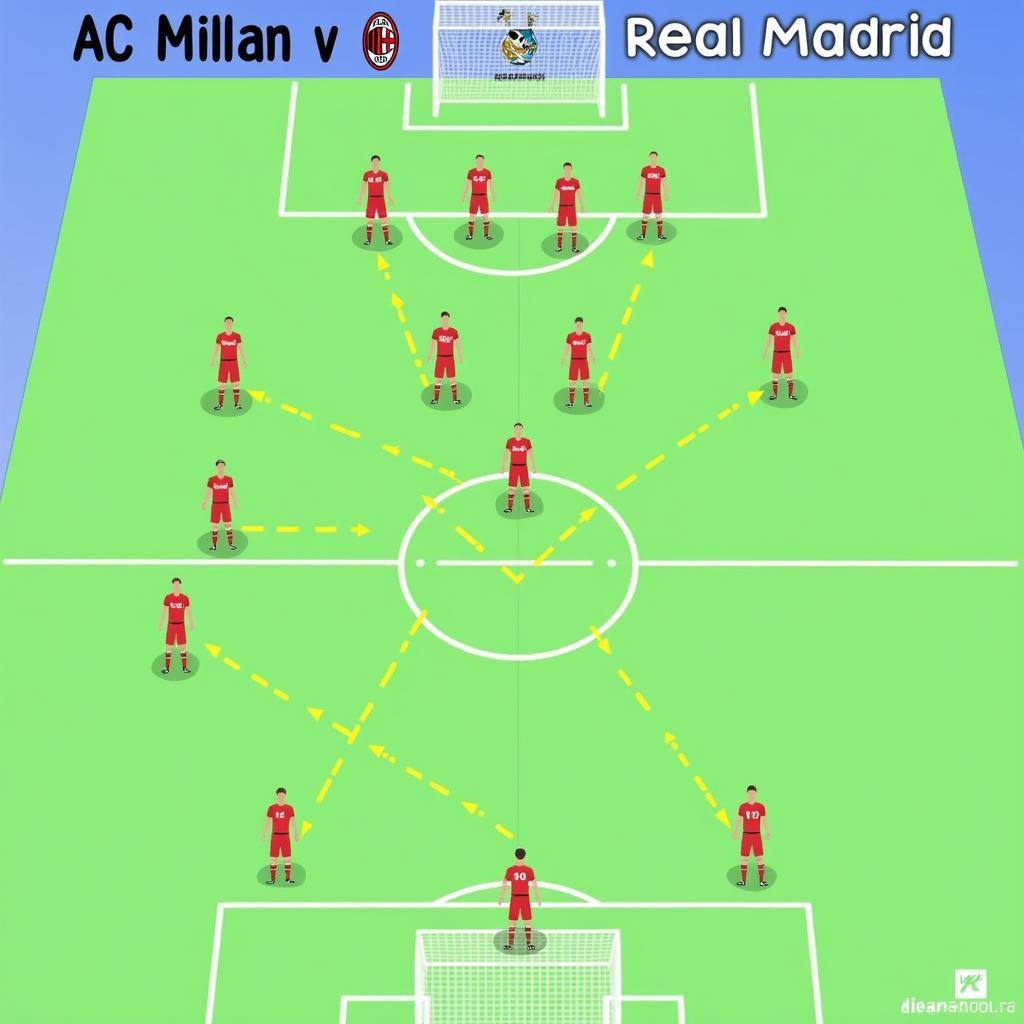 AC Milan vs Real Madrid 2010 sơ đồ chiến thuật