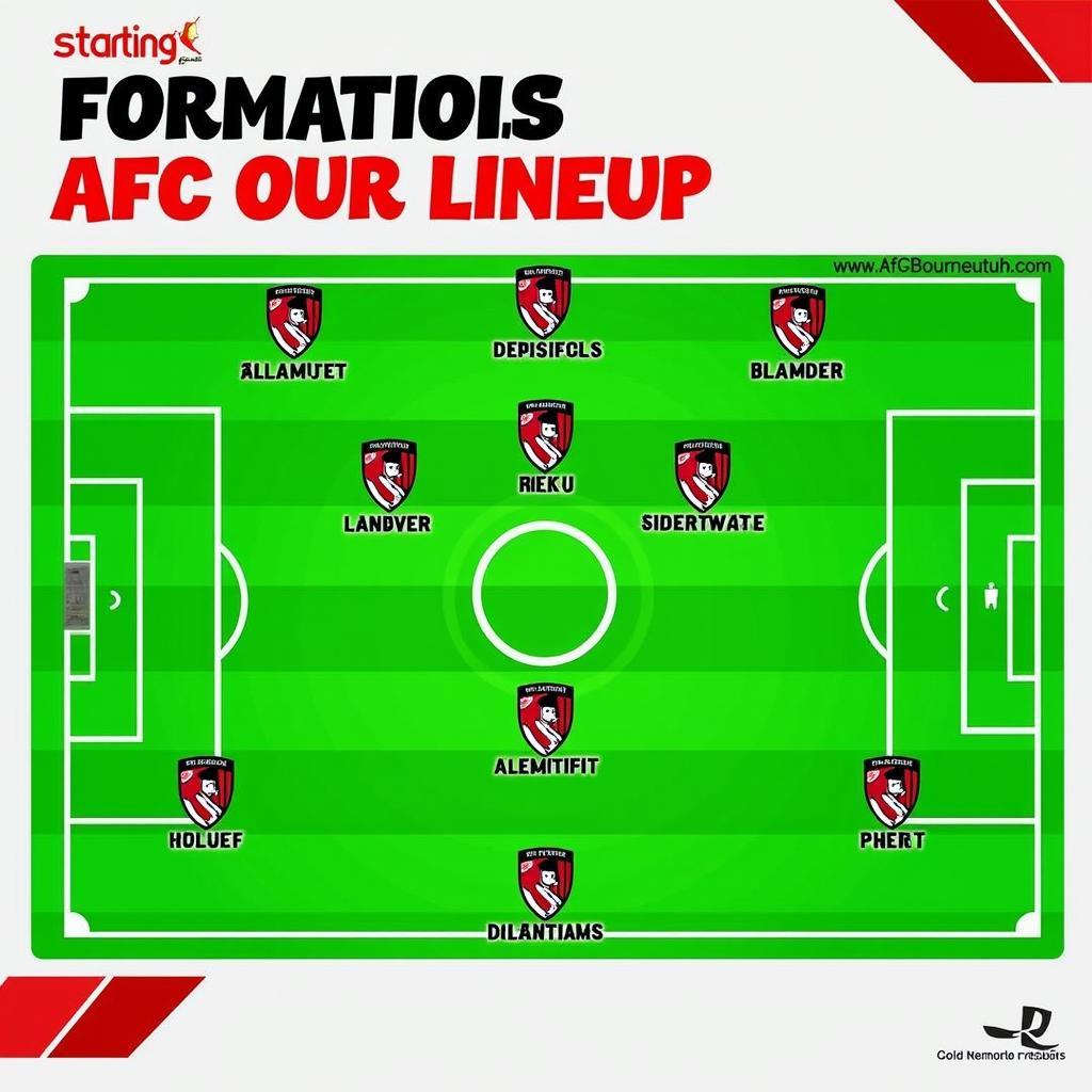 Đội hình AFC Bournemouth