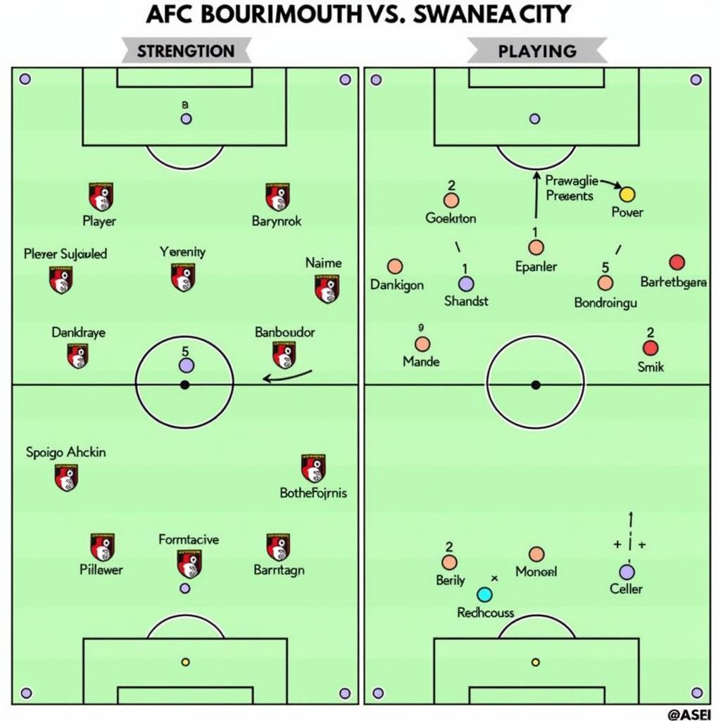 Chiến thuật của AFC Bournemouth và Swansea City