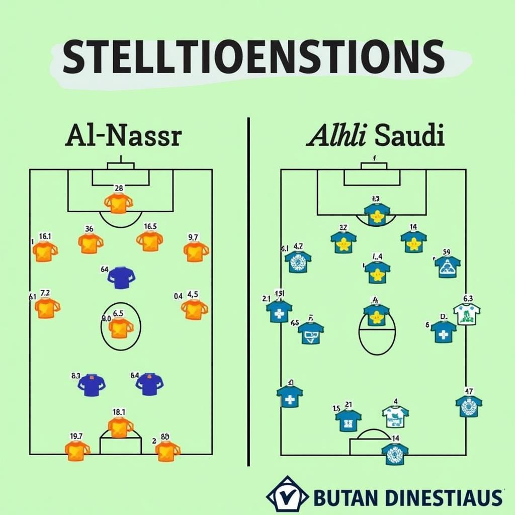 Chiến thuật của Al Nassr và Al Ahli Saudi