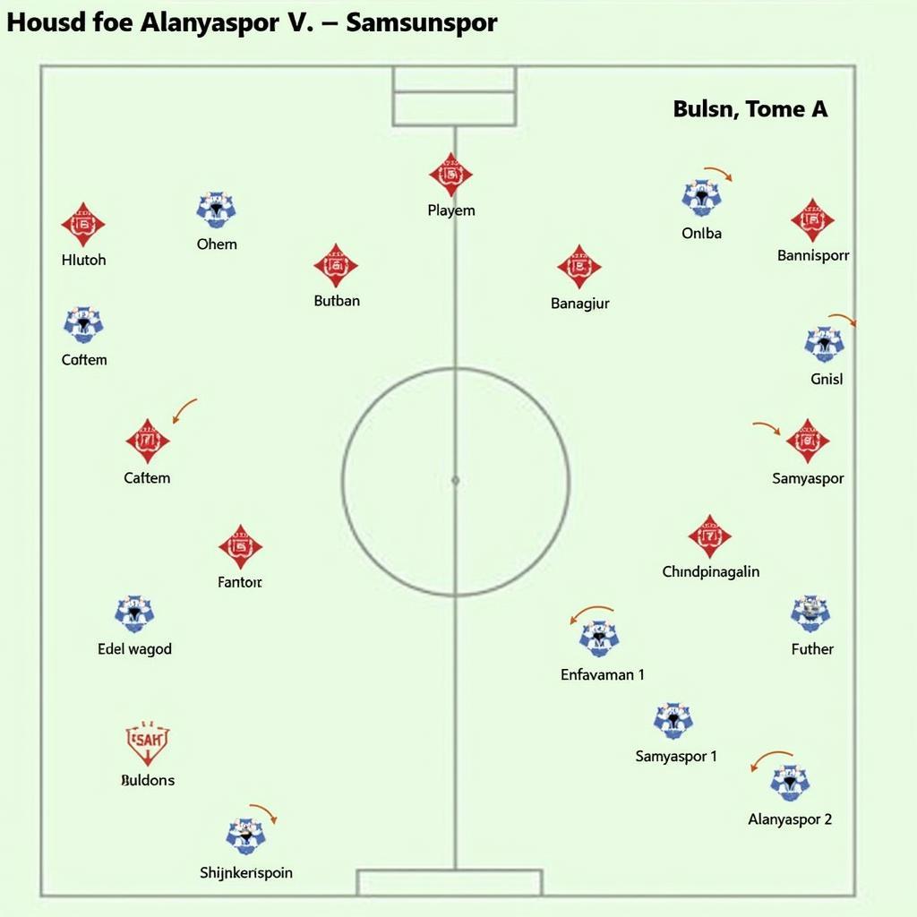 Alanyaspor vs Samsunspor: Chiến thuật dự kiến