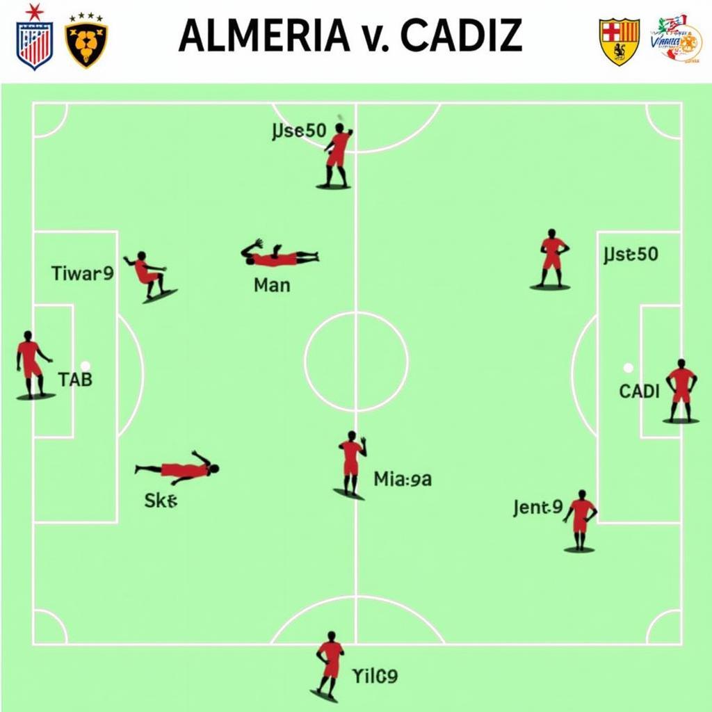 Chiến thuật dự kiến Almeria vs Cadiz