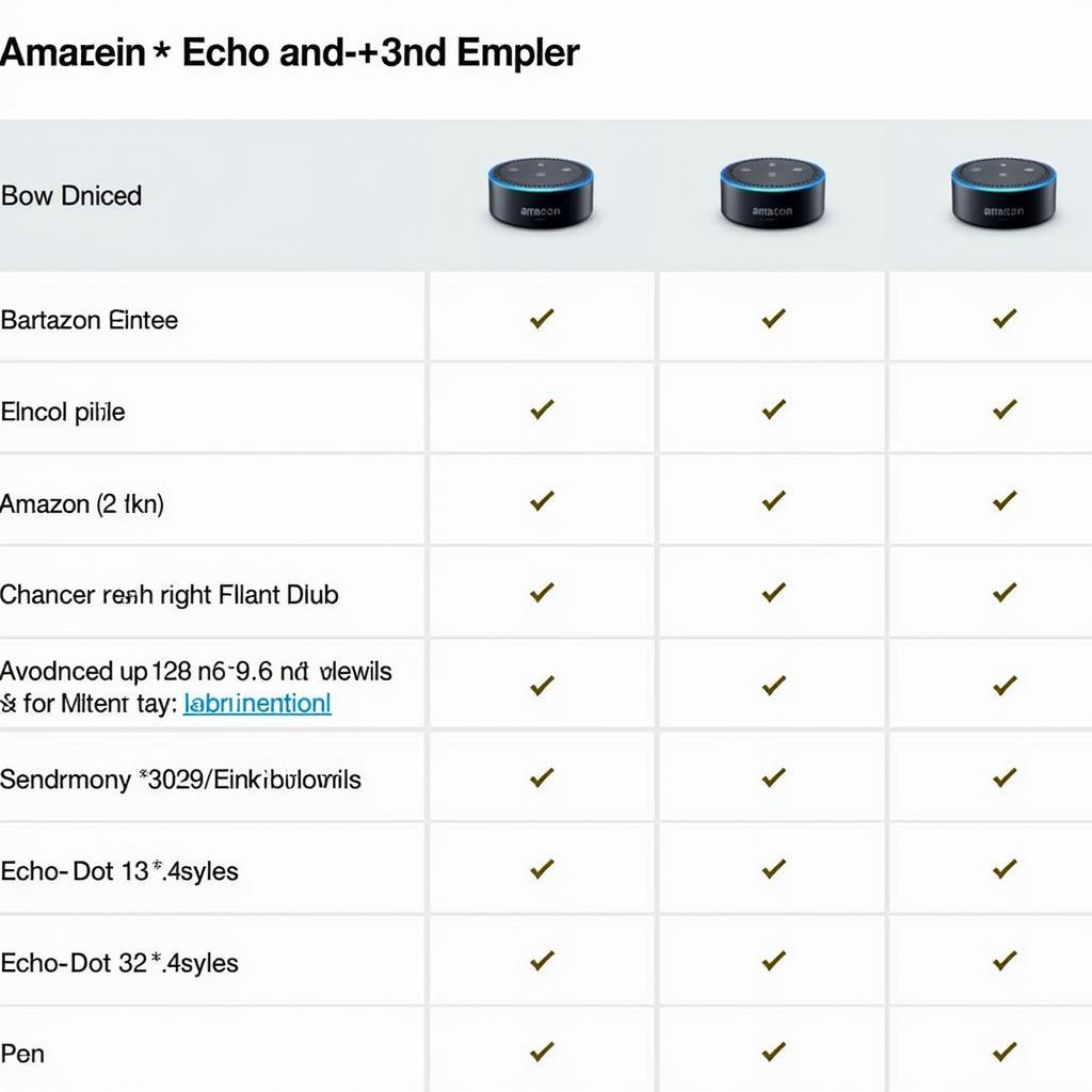 So sánh giá Amazon Echo và Dot