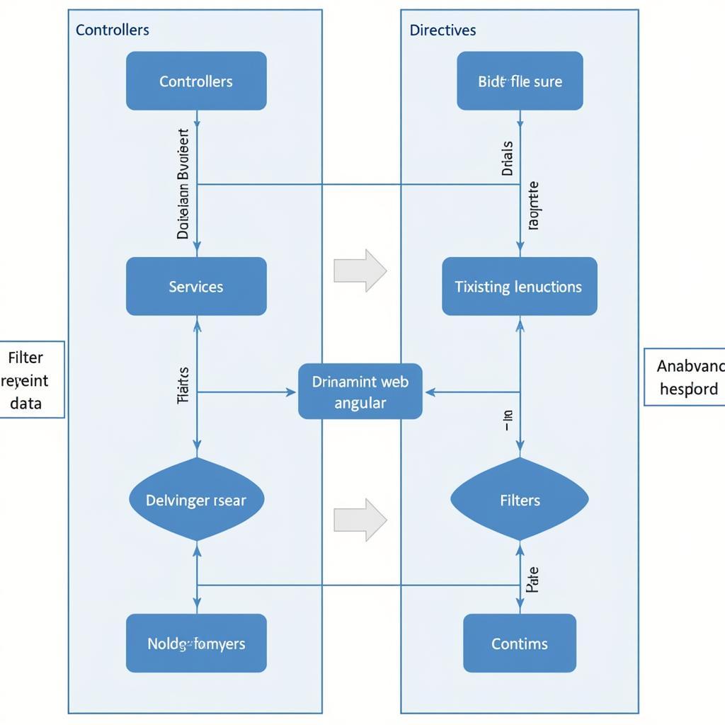 Kiến trúc AngularJS