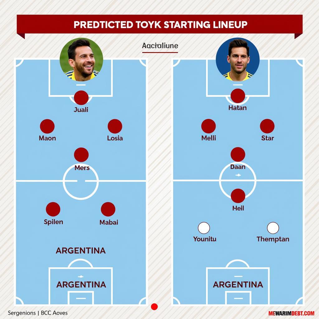 Đội hình ra sân dự kiến Argentina vs Australia