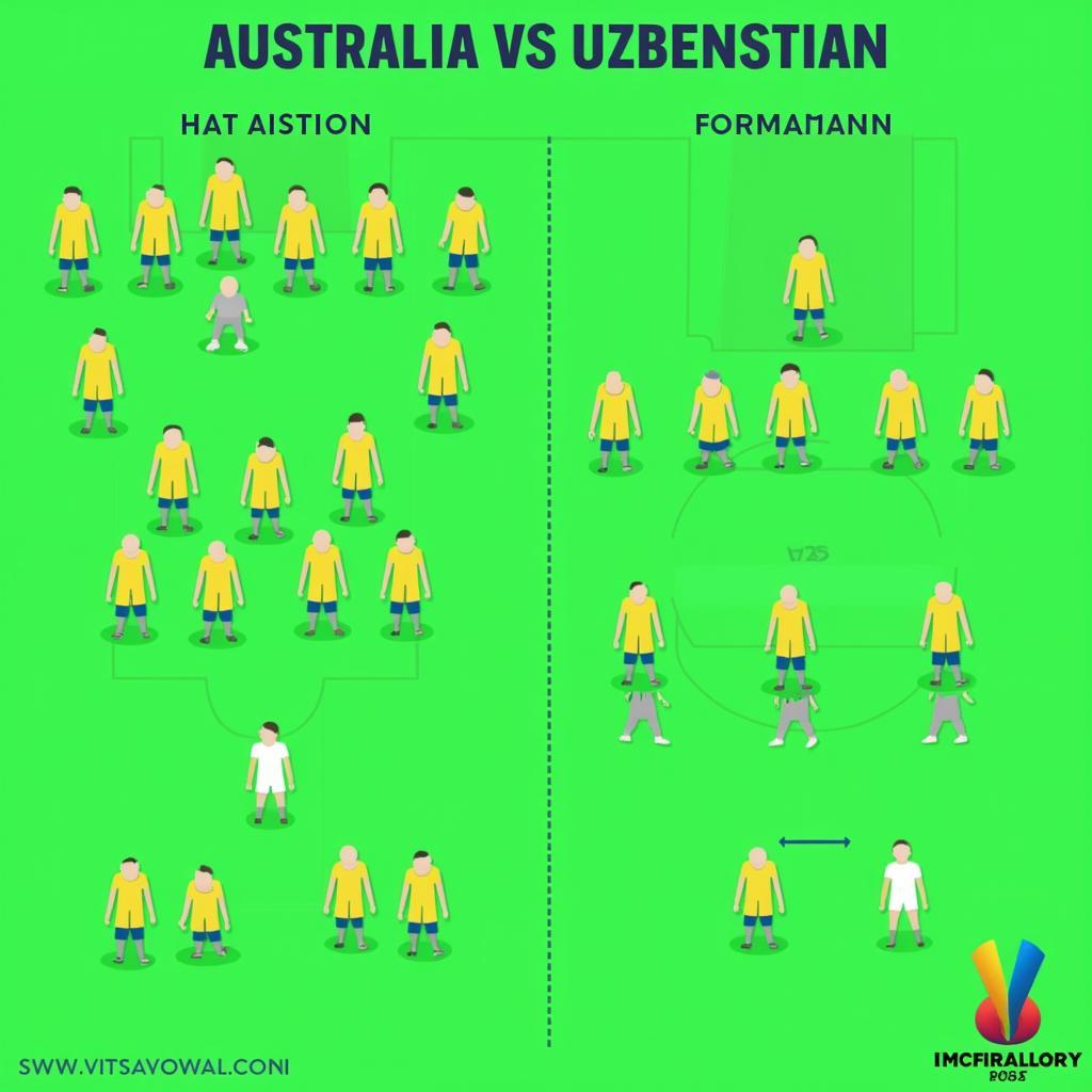 Dự đoán chiến thuật của Australia và Uzbekistan trong trận đấu sắp tới, dựa trên phân tích lối chơi và đội hình của hai đội.