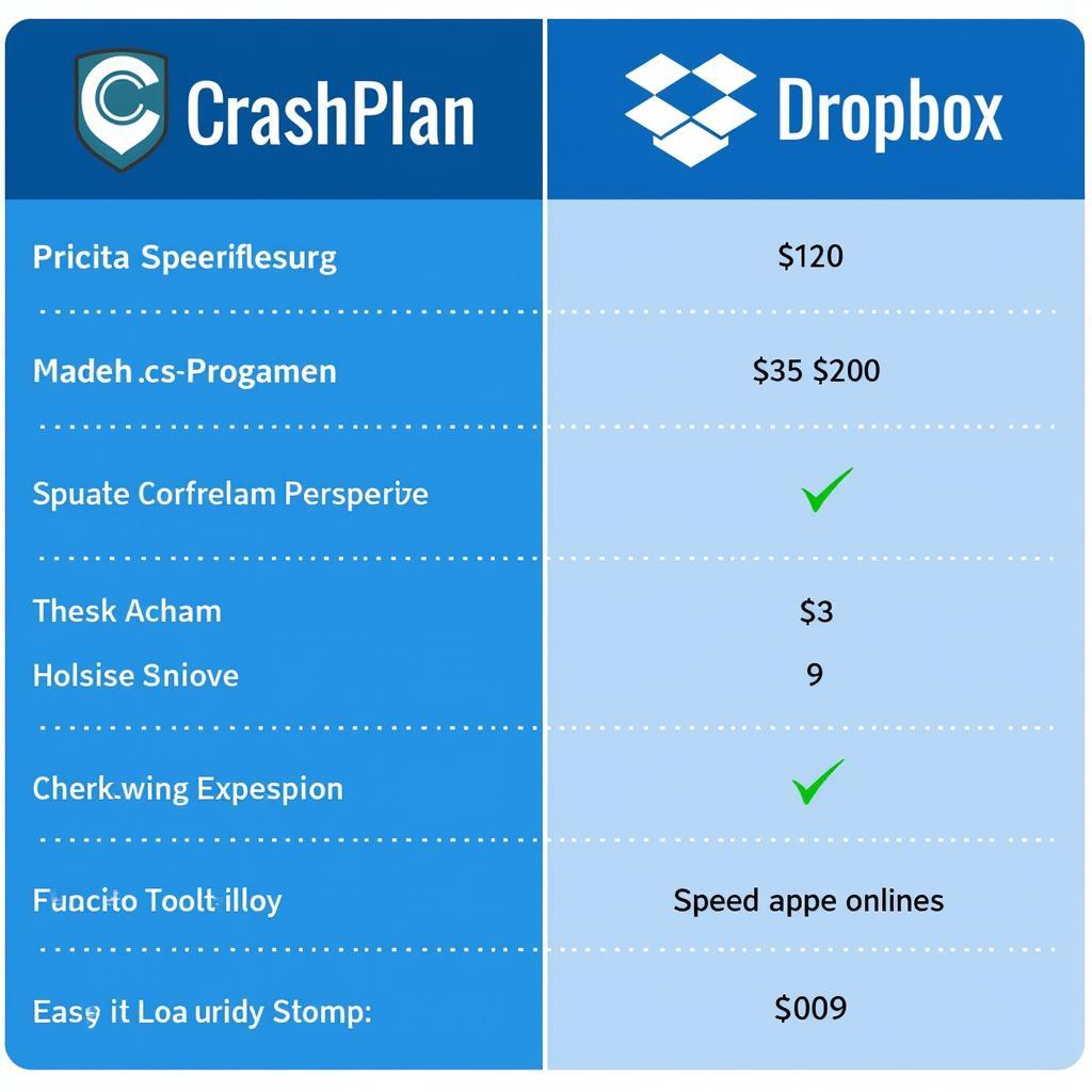 Bảng so sánh chi tiết CrashPlan và Dropbox