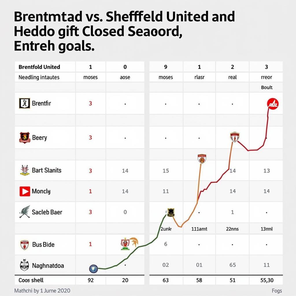 Lịch sử đối đầu Brentford vs Sheffield United