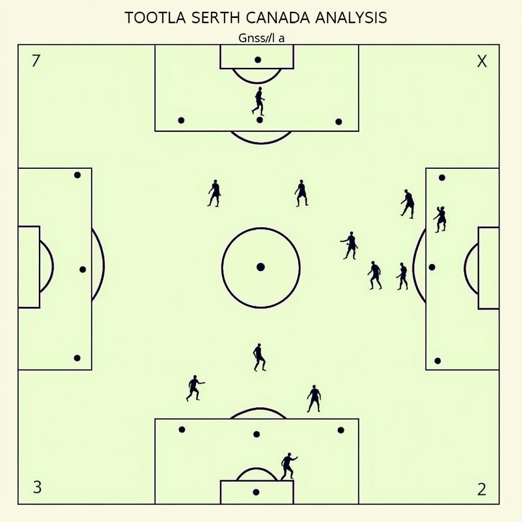 Canada vs Brazil: Chiến thuật & Sơ đồ