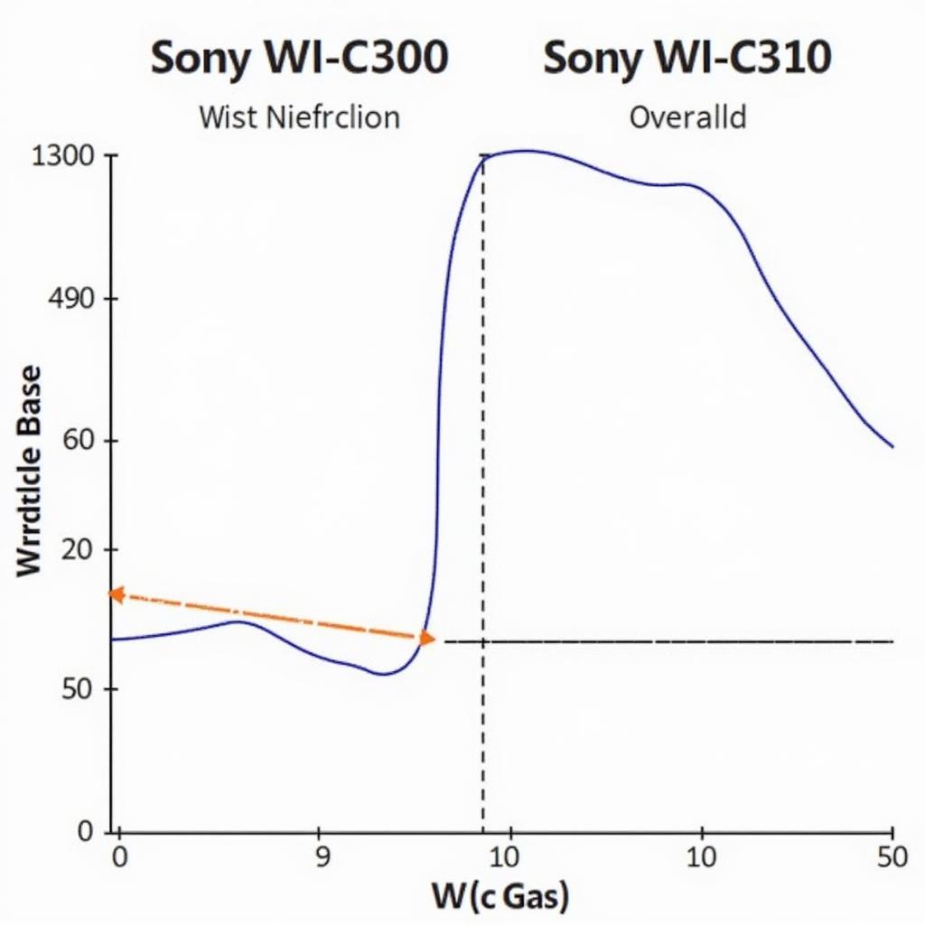 Chất âm Sony WI-C300 và C310