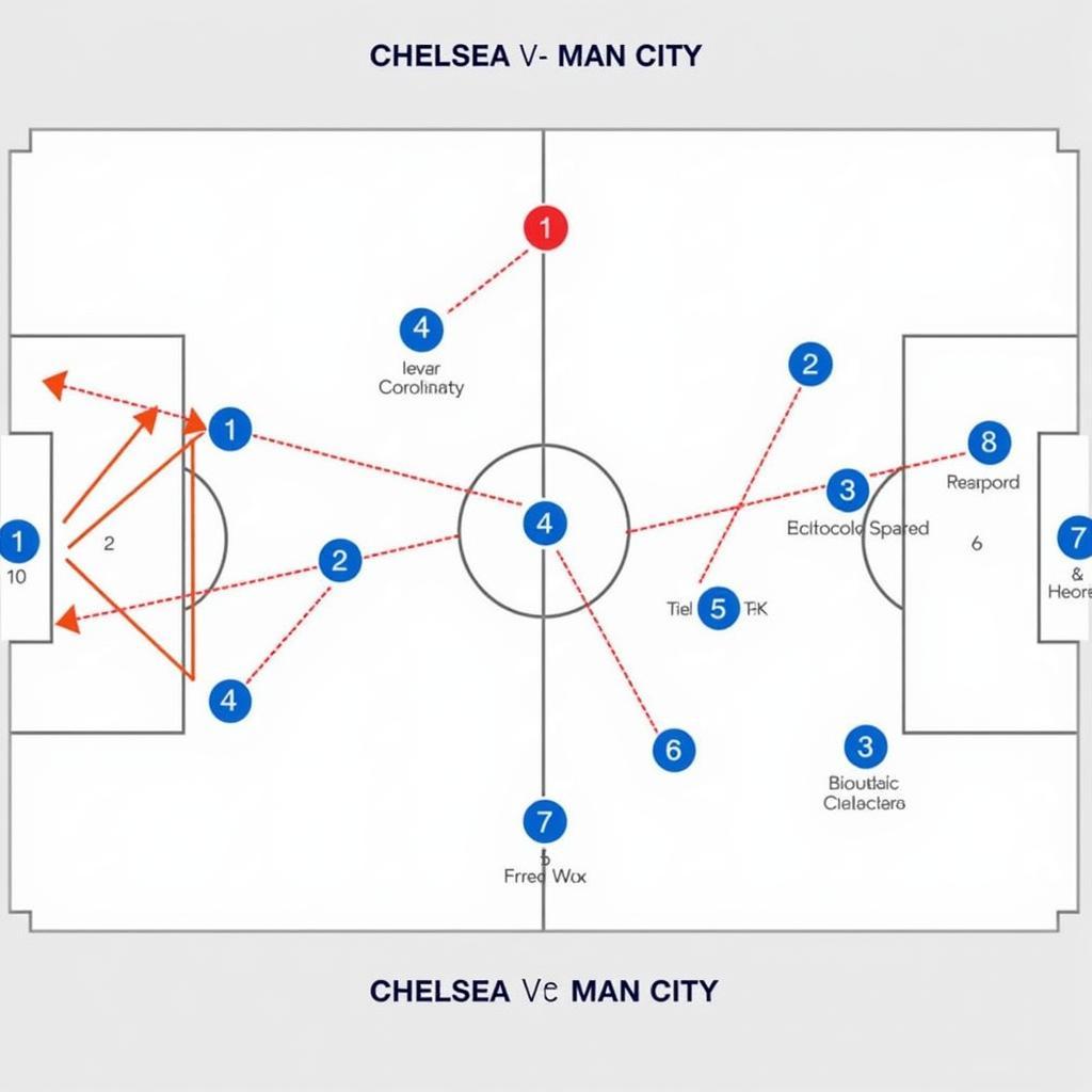 Chelsea vs Man City: Chiến thuật