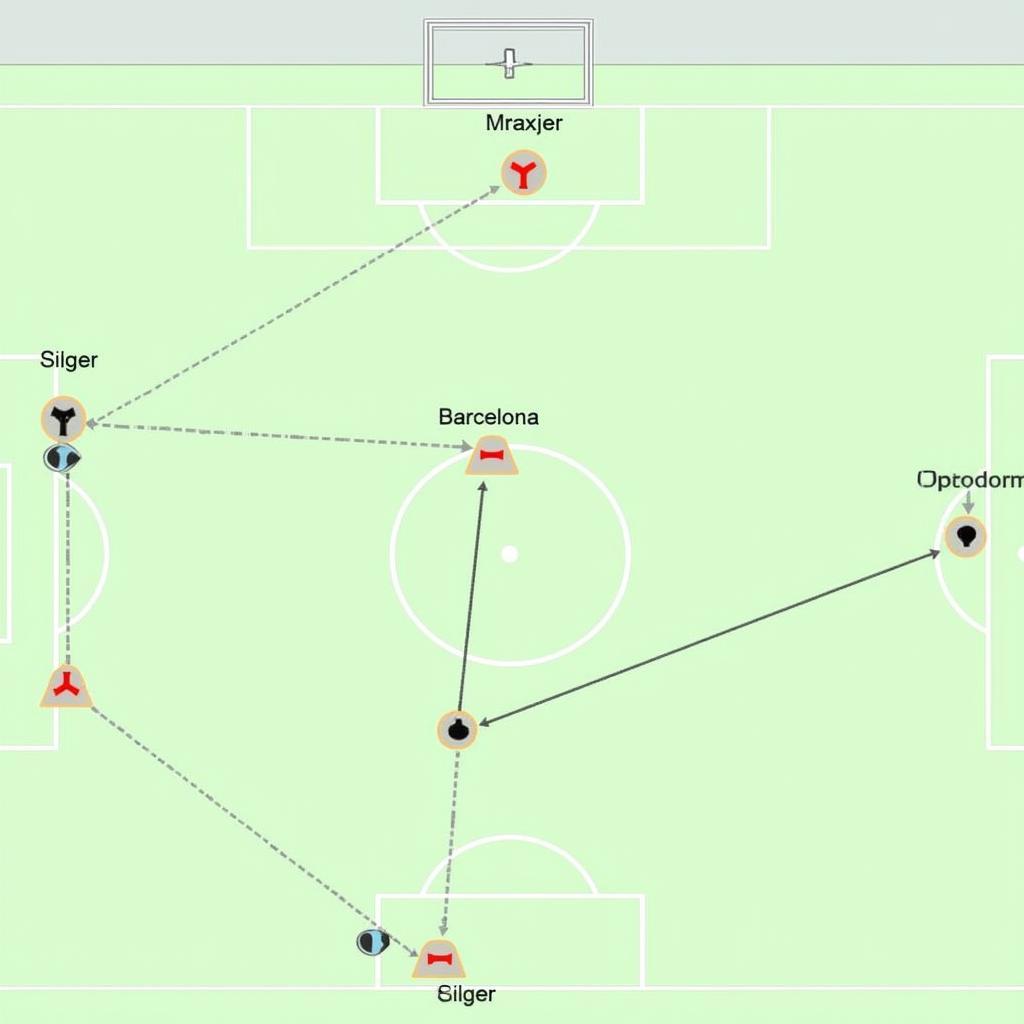 Chiến thuật của Barca và Tottenham