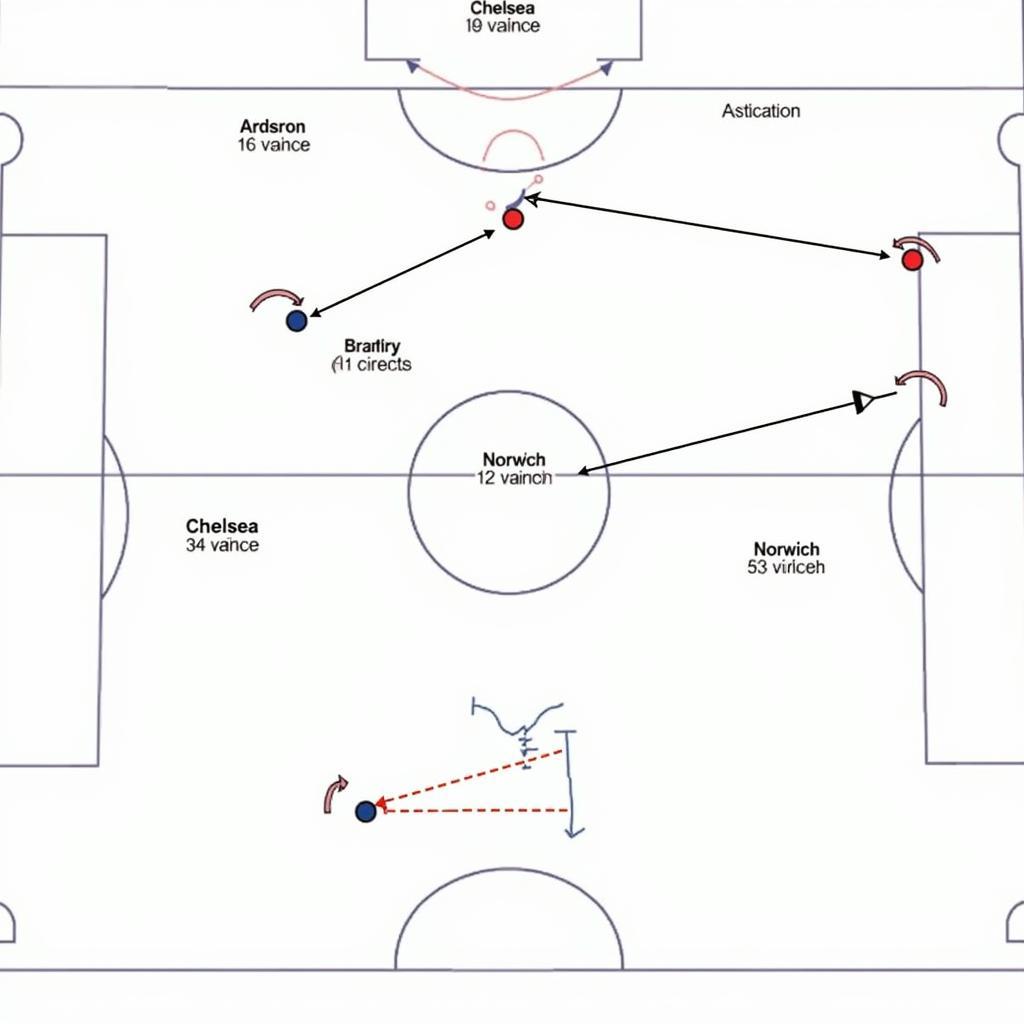 Chiến thuật Chelsea vs Norwich