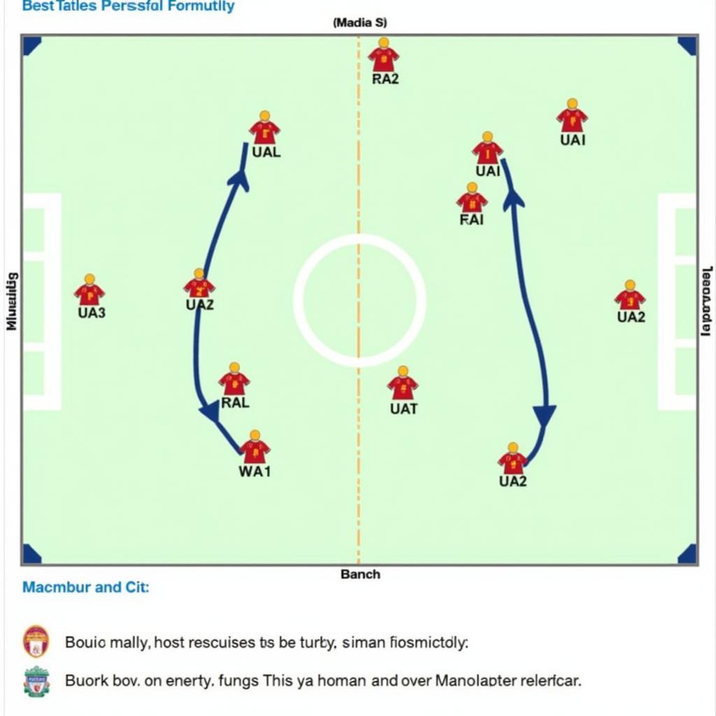 Chiến thuật của hai đội MC vs Liverpool