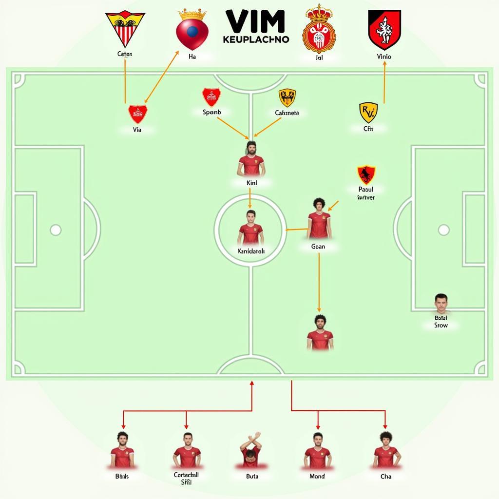 Chiến thuật của Sevilla và Rayo Vallecano