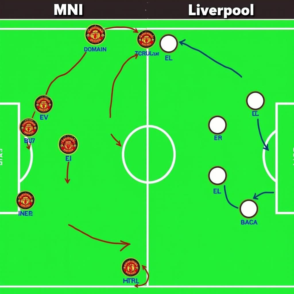 Chiến thuật và đội hình MU Liverpool FA Cup: Phân tích chuyên sâu