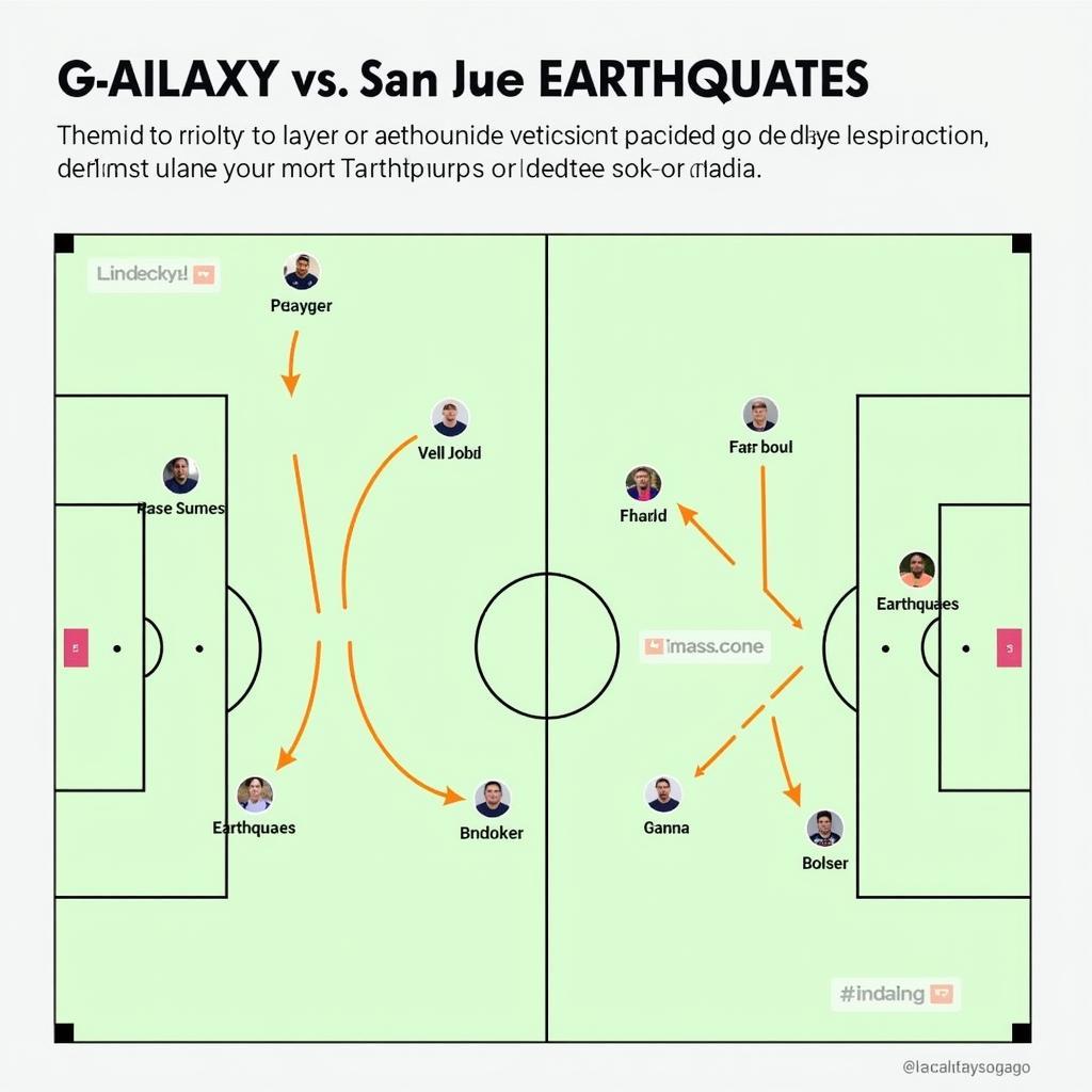 Chiến thuật của Galaxy vs San Jose