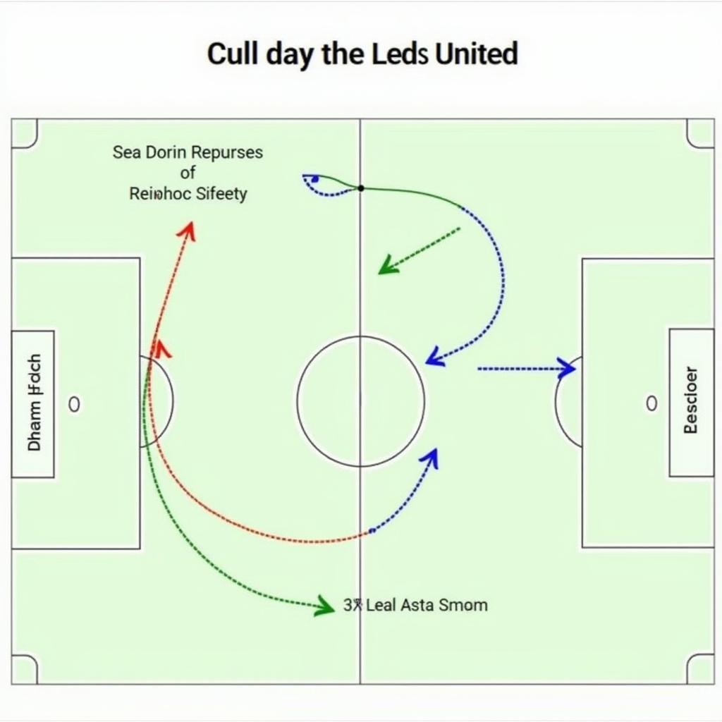 Chiến thuật Leeds United