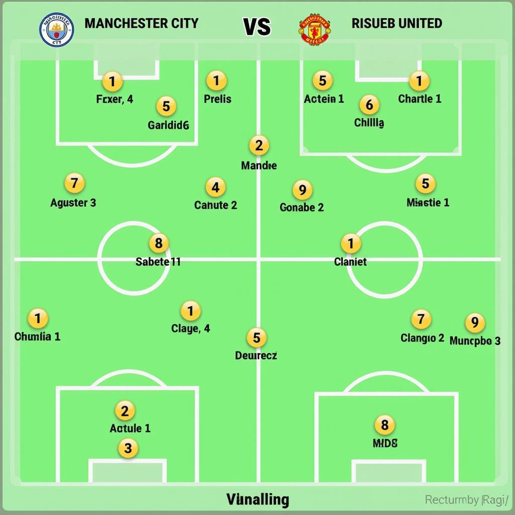 Chiến thuật Man City vs MU