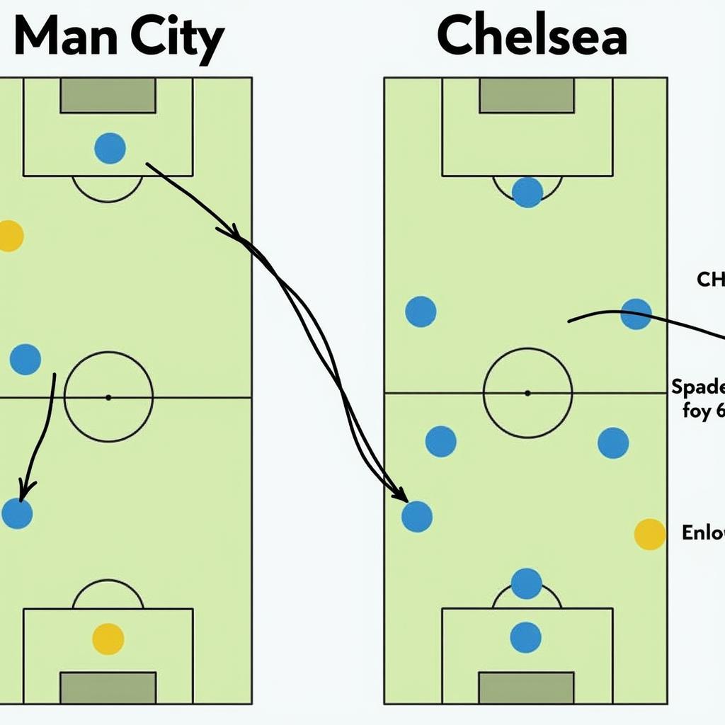 Chiến thuật Man City vs Chelsea