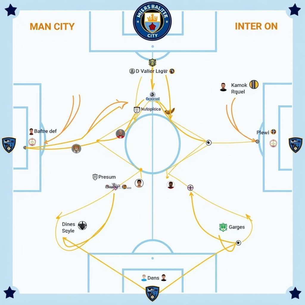 Sơ đồ chiến thuật của Man City và Inter Milan trong trận chung kết Champions League