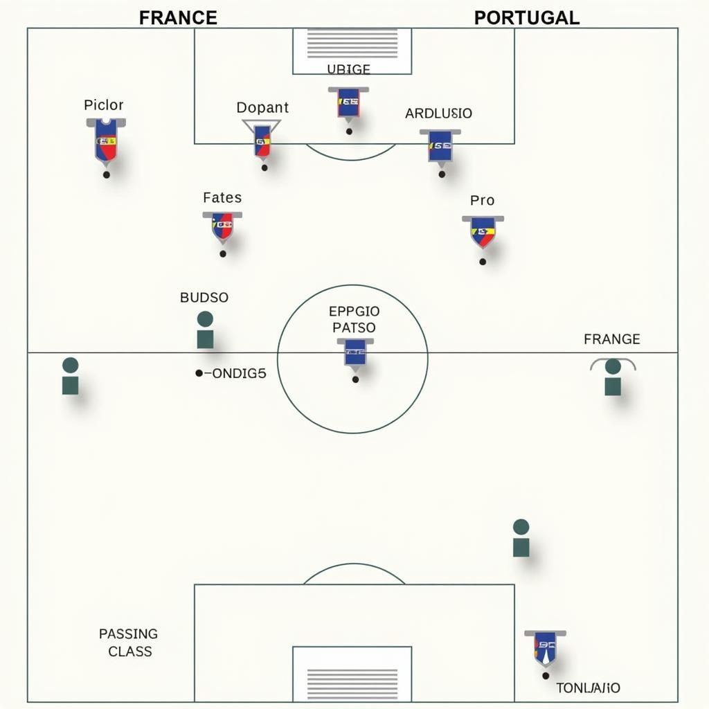 Chiến thuật Pháp vs Bồ Đào Nha