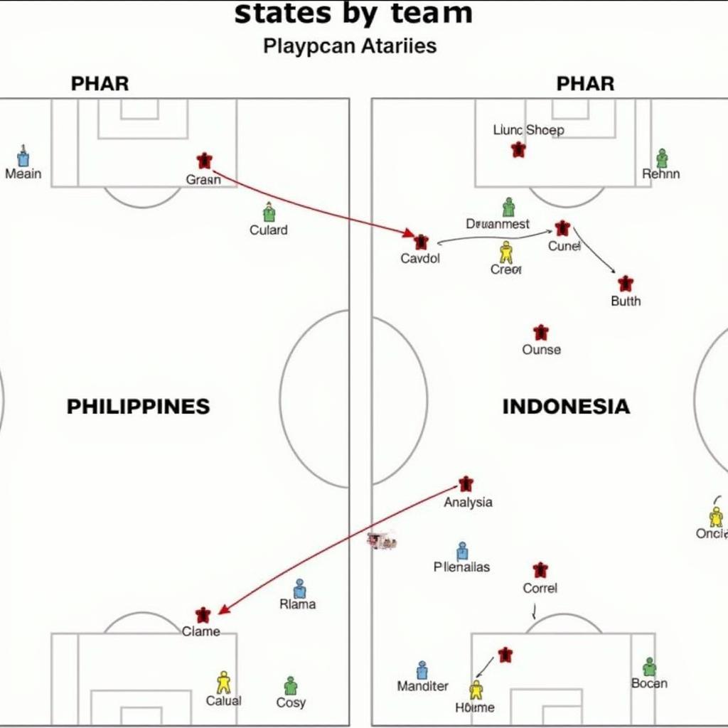 Phân tích chiến thuật Philippines vs Indo