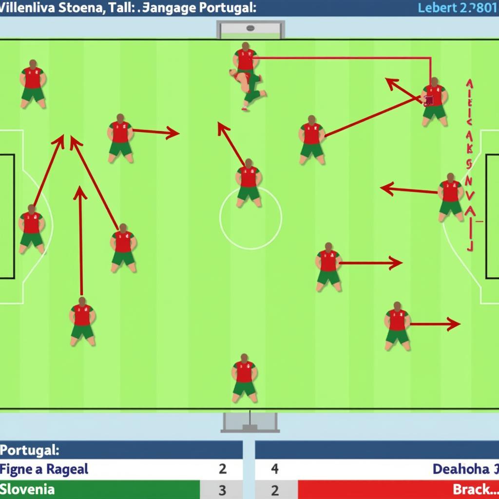 Phân tích chiến thuật Portugal vs Slovenia