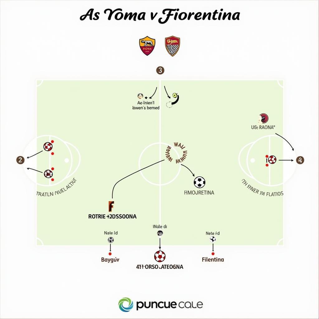 Chiến thuật Roma và Fiorentina