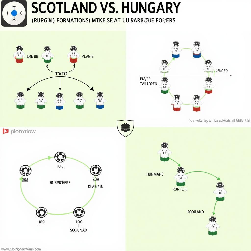 Chiến thuật của Scotland và Hungary