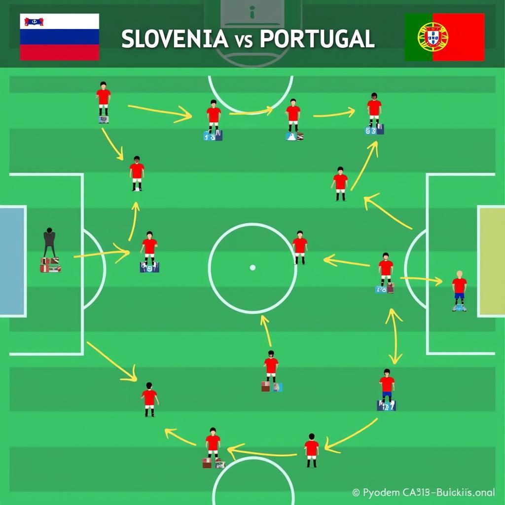 Phân tích chiến thuật Slovenia vs Portugal:  Đội nào sẽ áp đảo?