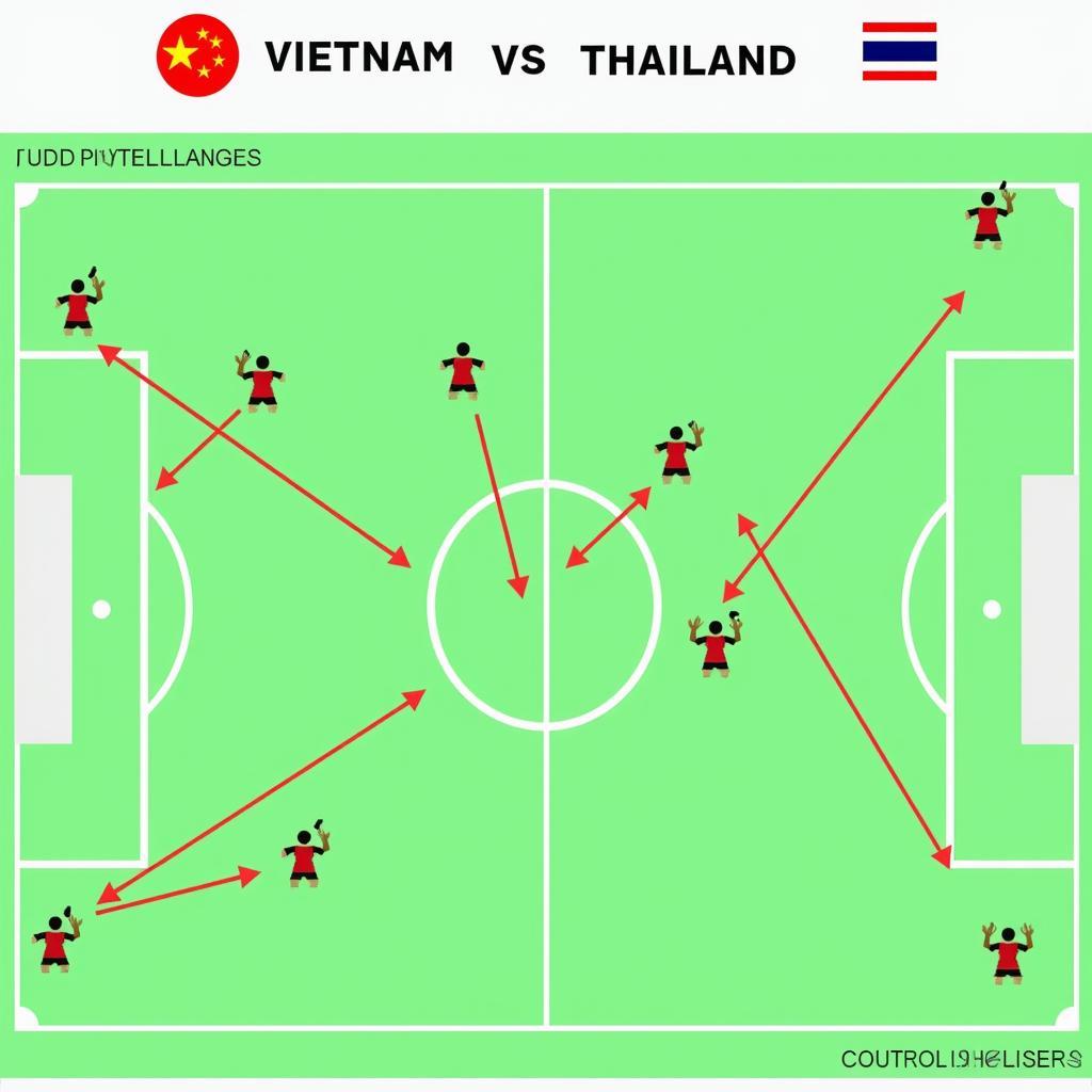 Chiến thuật của U23 Việt Nam và U23 Thailand