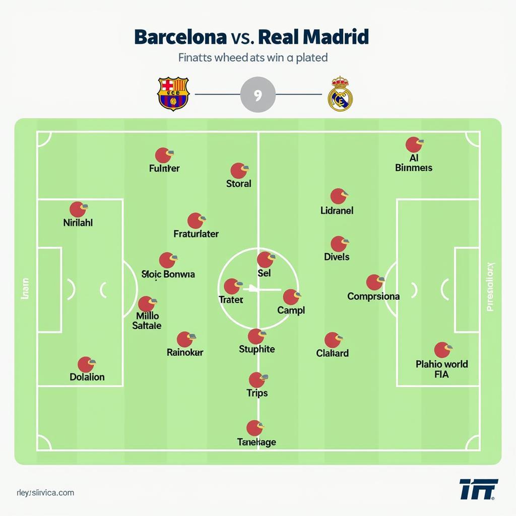 Chiến thuật và lối chơi của Barca vs Real Madrid trong trận El Clasico