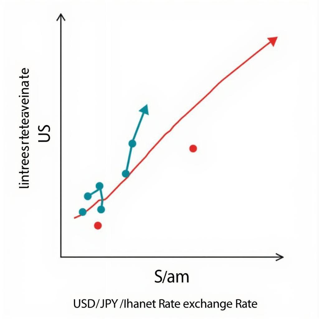 Ảnh hưởng của Chính Sách Tiền Tệ lên Tỷ Giá USD/JPY