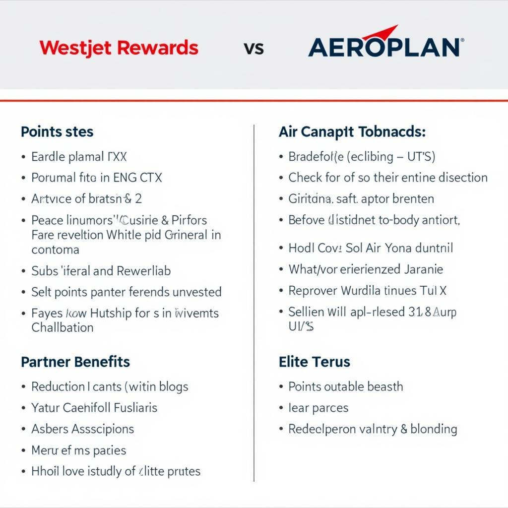 Chương trình khách hàng thân thiết WestJet và Air Canada