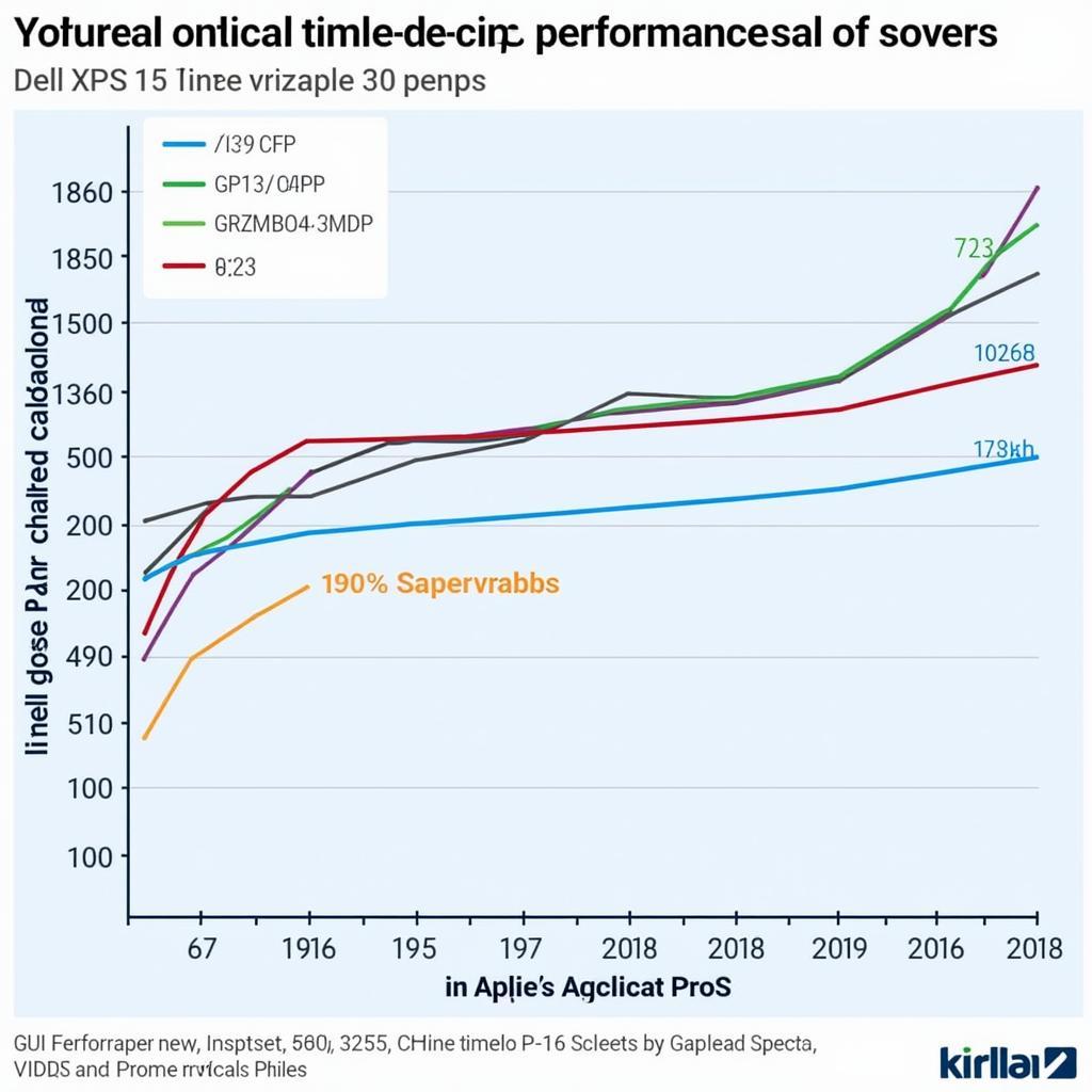 So sánh hiệu năng chip Dell XPS 15 và Macbook Pro