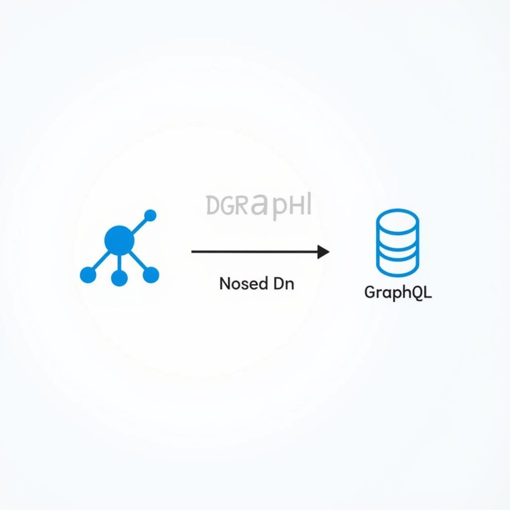 Tích hợp DGraph và GraphQL