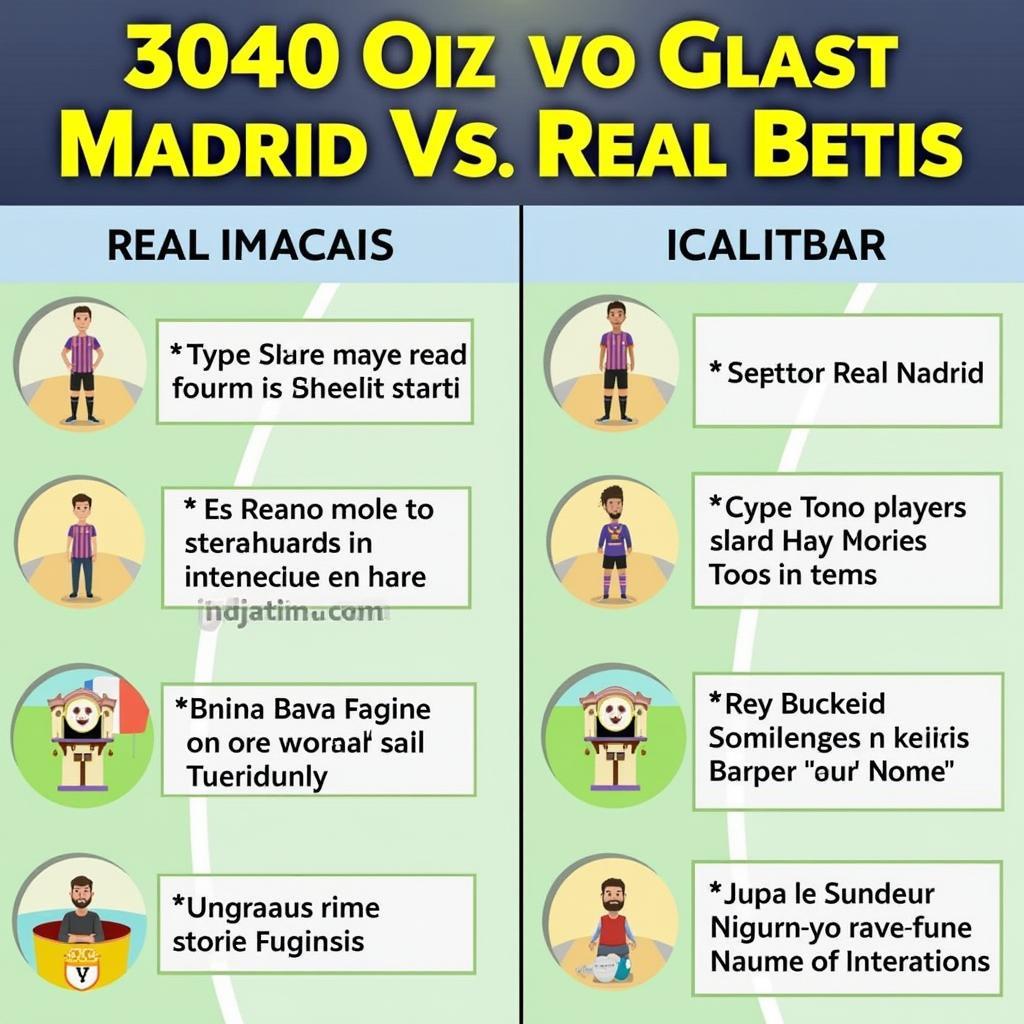 Những điểm nhấn đáng chờ đợi trong trận đấu Real Madrid vs Real Betis