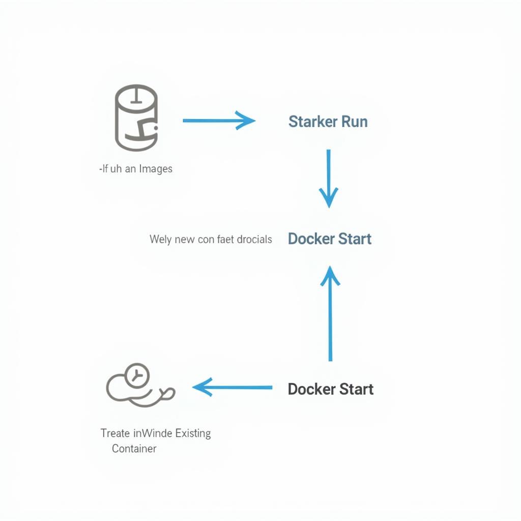 Luồng xử lý Docker Run vs Docker Start